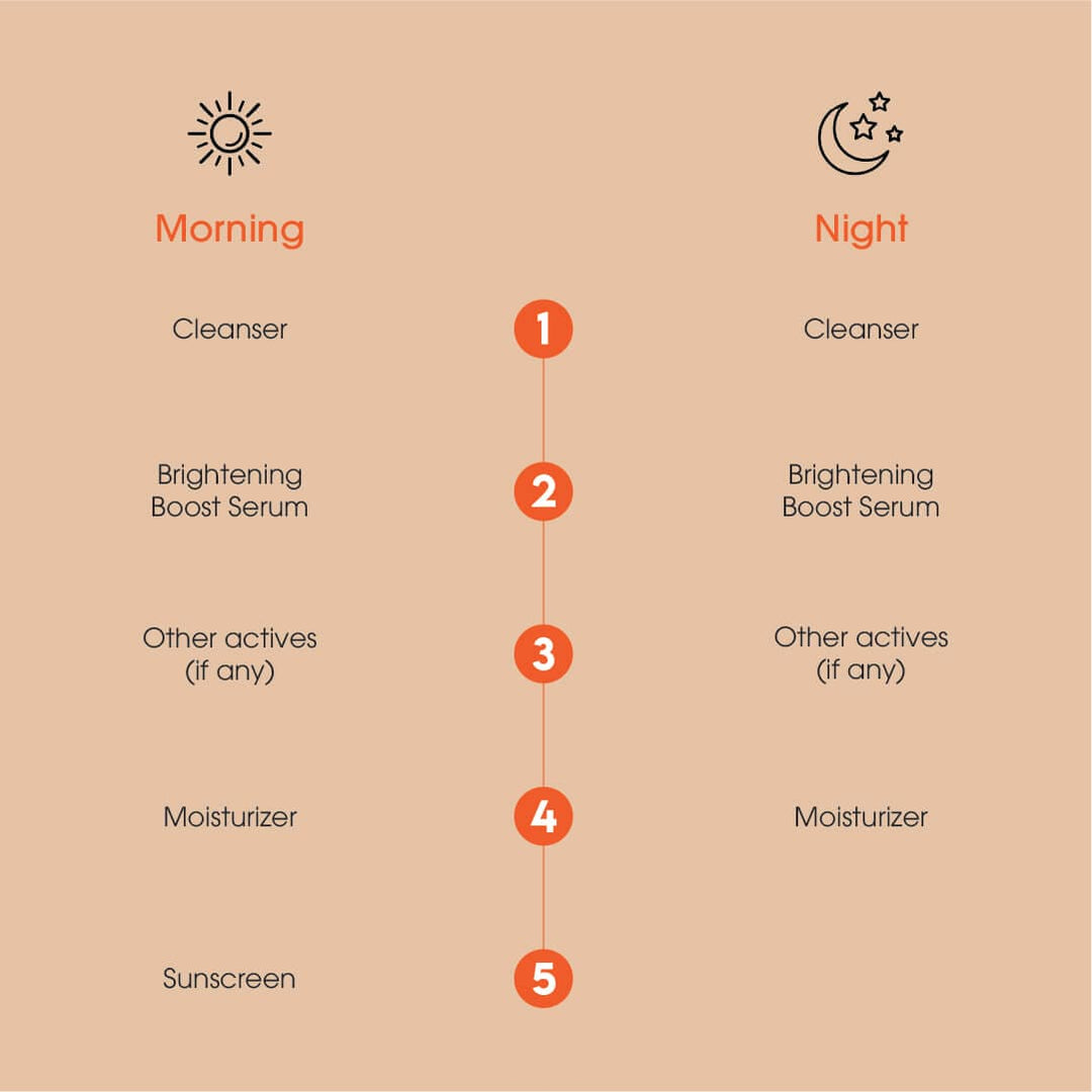 Keth Laboratories Brightening Boost Serum