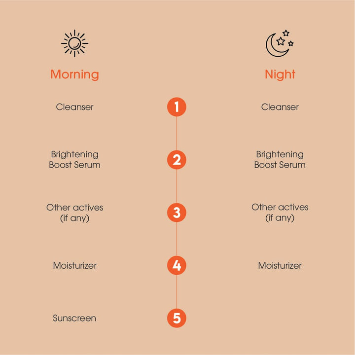 Keth Laboratories Brightening Boost Serum