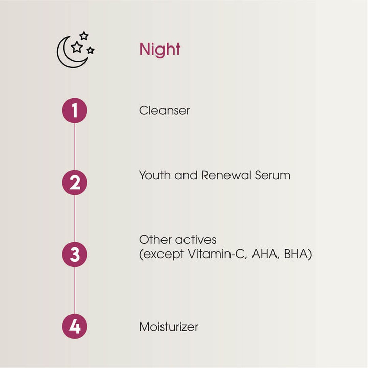 Keth Laboratories Youth & Renewal Serum