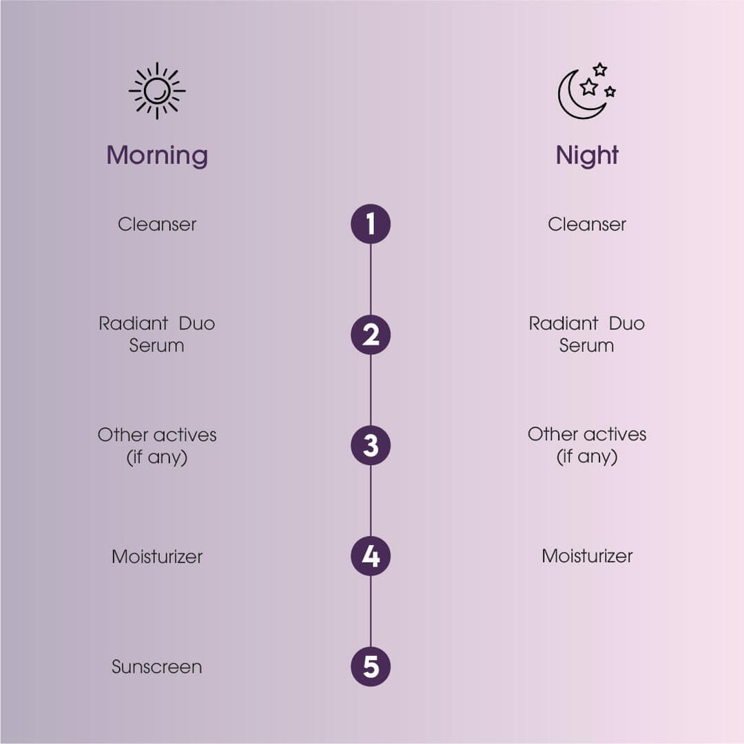 Keth Laboratories Radiant Duo Serum