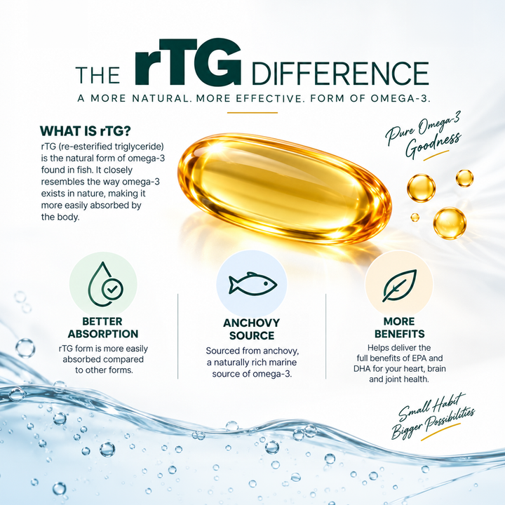 Truly Health RTG-1000 Ultra-Pure Omega-3 Fish Oil